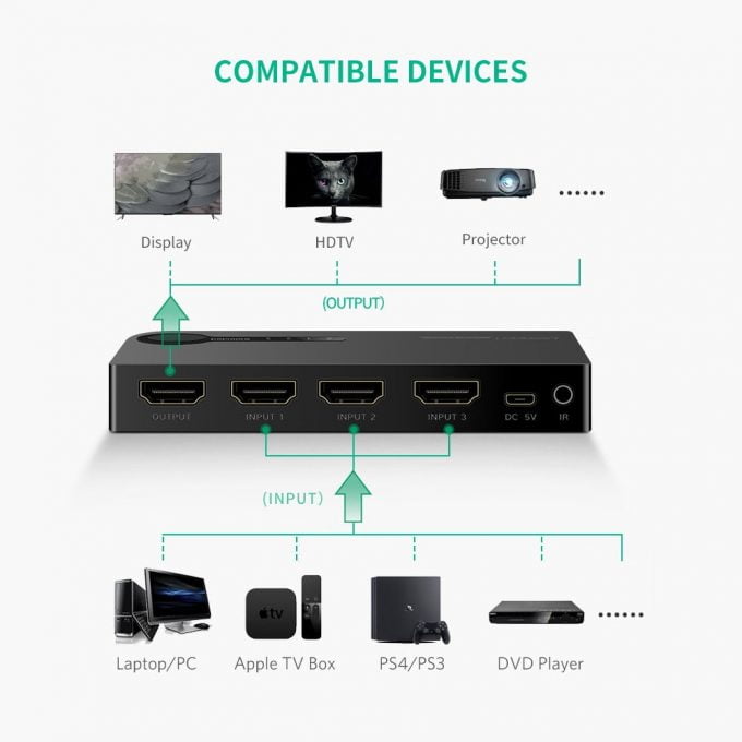 UGREEN 3 Port HDMI Switch with Remote Control, 3D & 4K Output