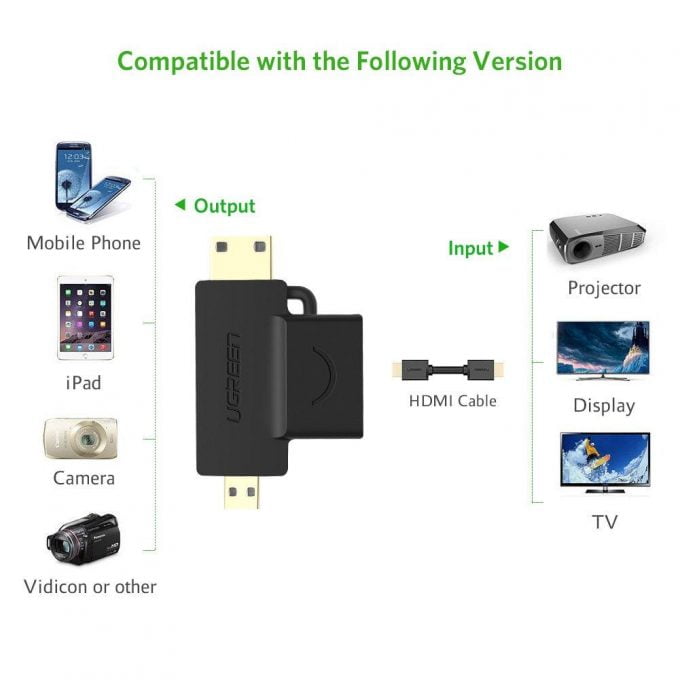 UGREEN HDMI Mini Micro to HDMI Adapter, Portable 2 in 1 Converter