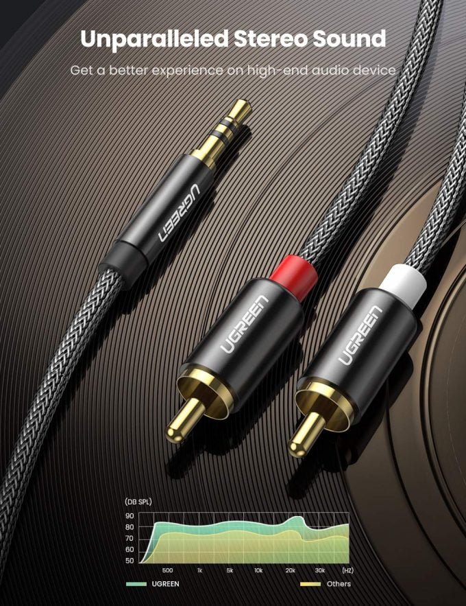 UGREEN 3.5mm to 2RCA Male Cable Nylon Braided, 2 Meters